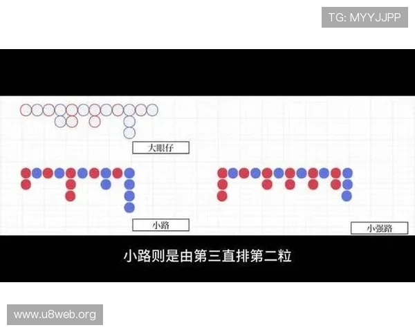 百家乐如何正确看待下三路指标及其在游戏中的作用 百家乐如何正确看待下三路指标及其在游戏中的作用