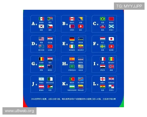 2026年世界杯参赛球队分组情况及各队详细实力评估 2026年世界杯参赛球队分组情况及各队详细实力评估